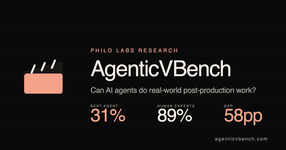 PhiloLabs benchmark shows AI agents at 31% on video post-production