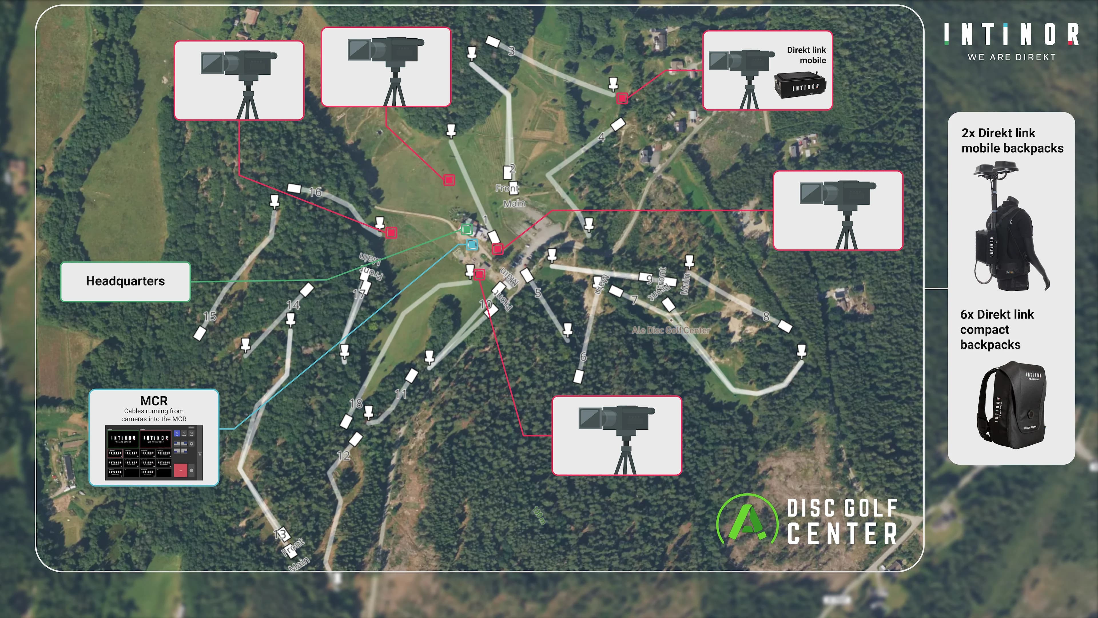 Intinor streams Swedish Disc Golf Championship with mobile encoders