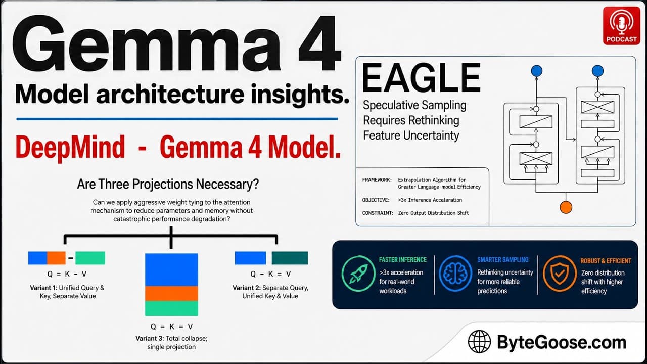 Google DeepMind’s Gemma 4 debuts with 37.5% memory reduction in KV cache