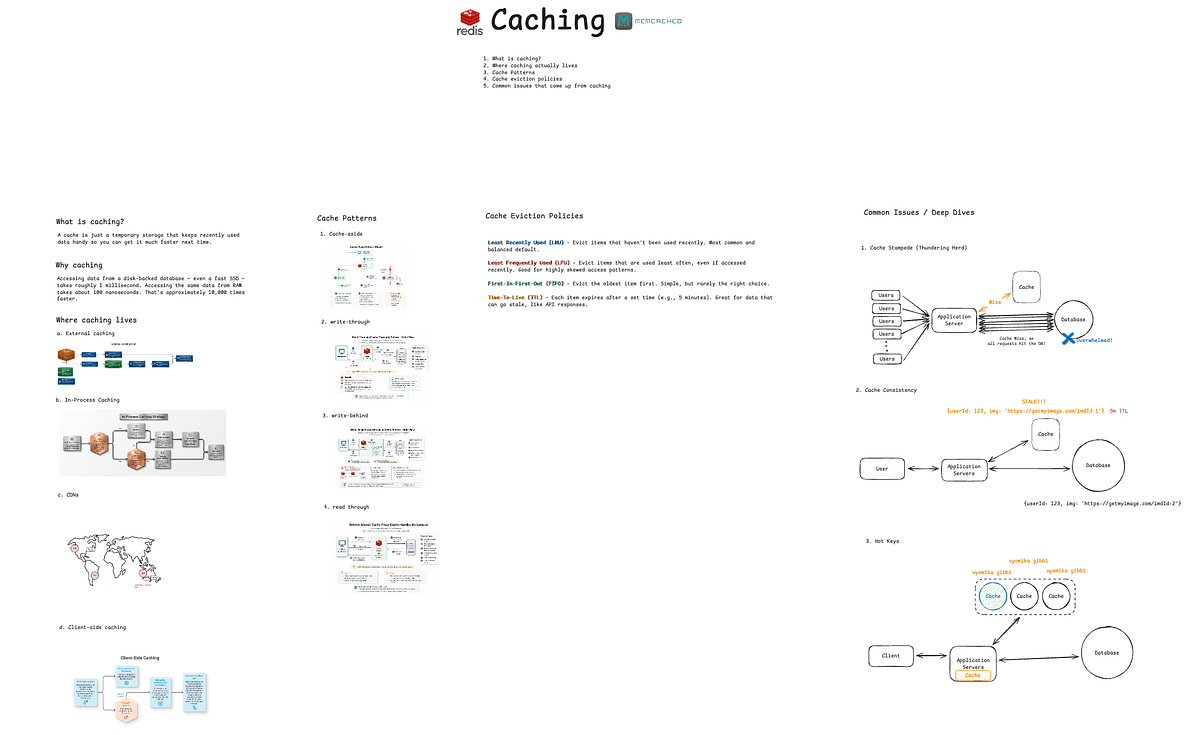 Caching’s simplicity hides tradeoffs in speed, cost, and correctness