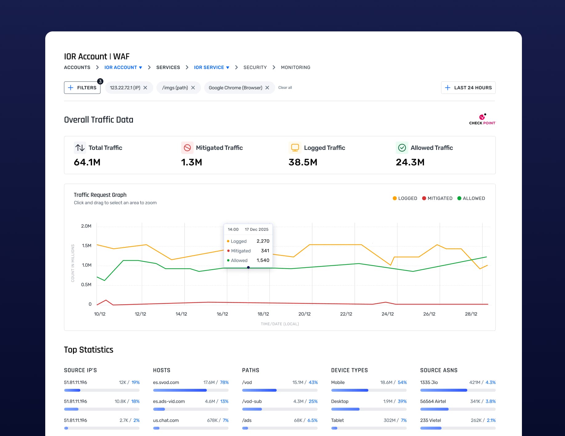 IO River and Check Point bring WAF to multi-CDN edges