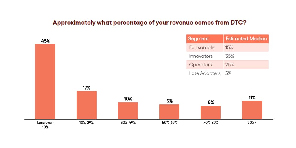 Direct-to-consumer mobile gaming hits $17B as publishers bypass app stores