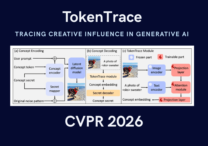 Adobe TokenTrace identifies multiple influences in generative AI output