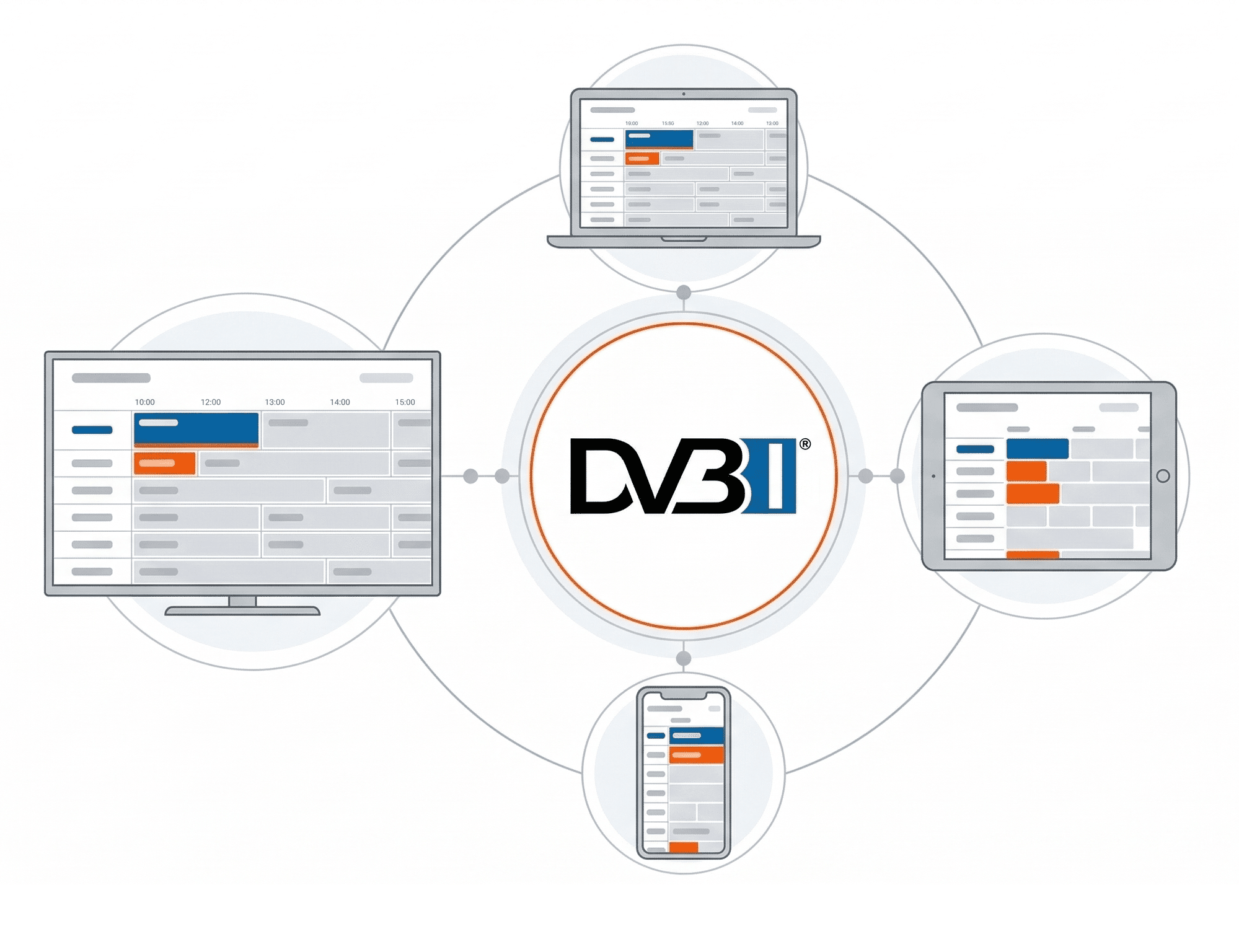 Sofia Digital ships DVB-I client for five device families
