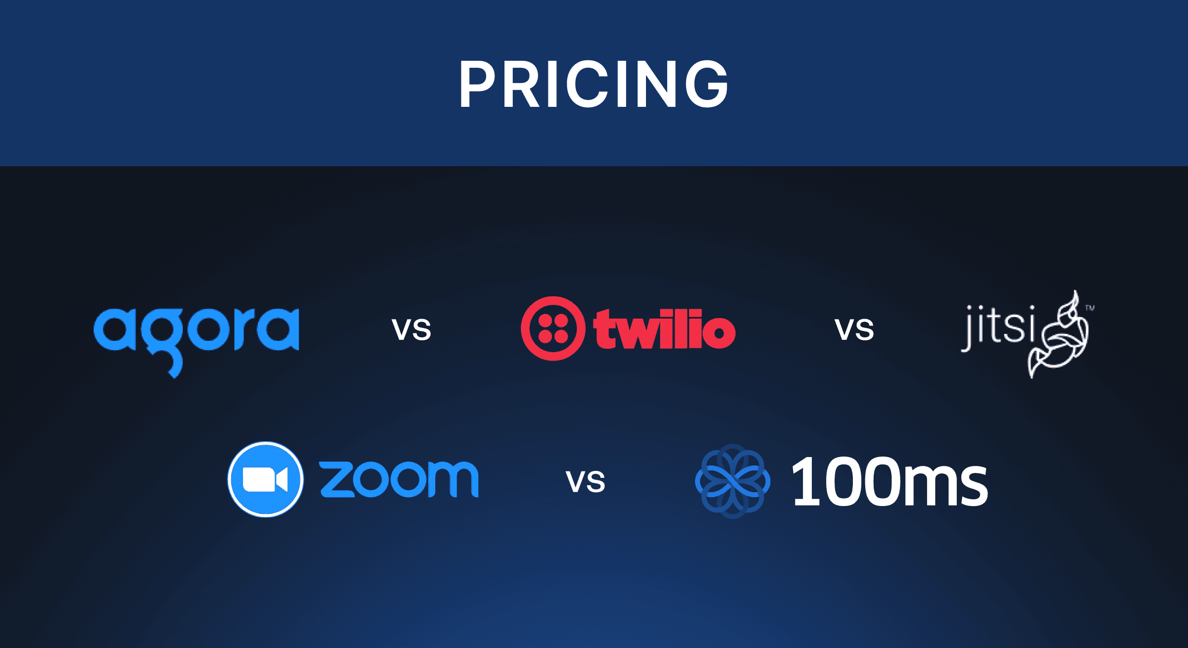 100ms compares video call API pricing across five providers