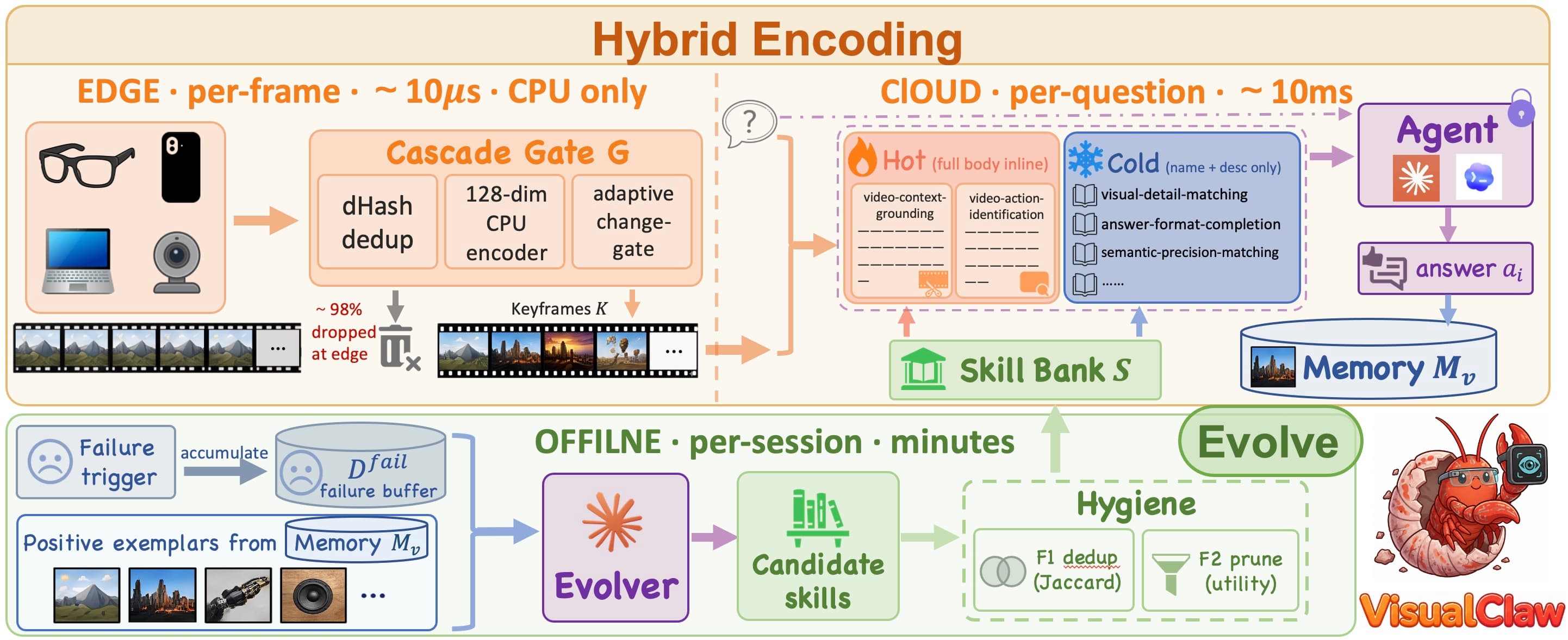 VisualClaw cutting video AI processing costs by up to 99%