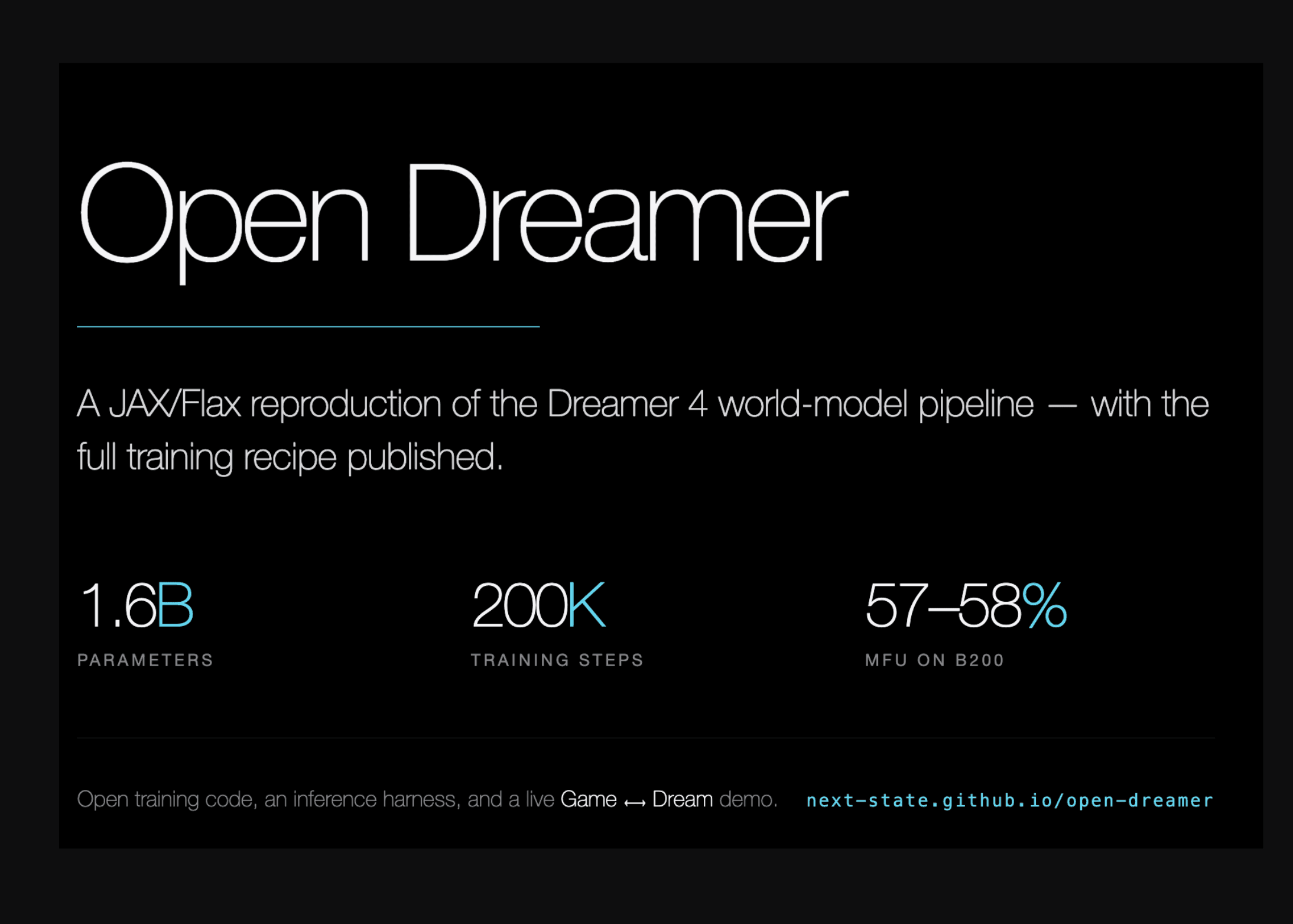 Reactor releases 1.6B parameter open-source Dreamer 4 world-model implementation