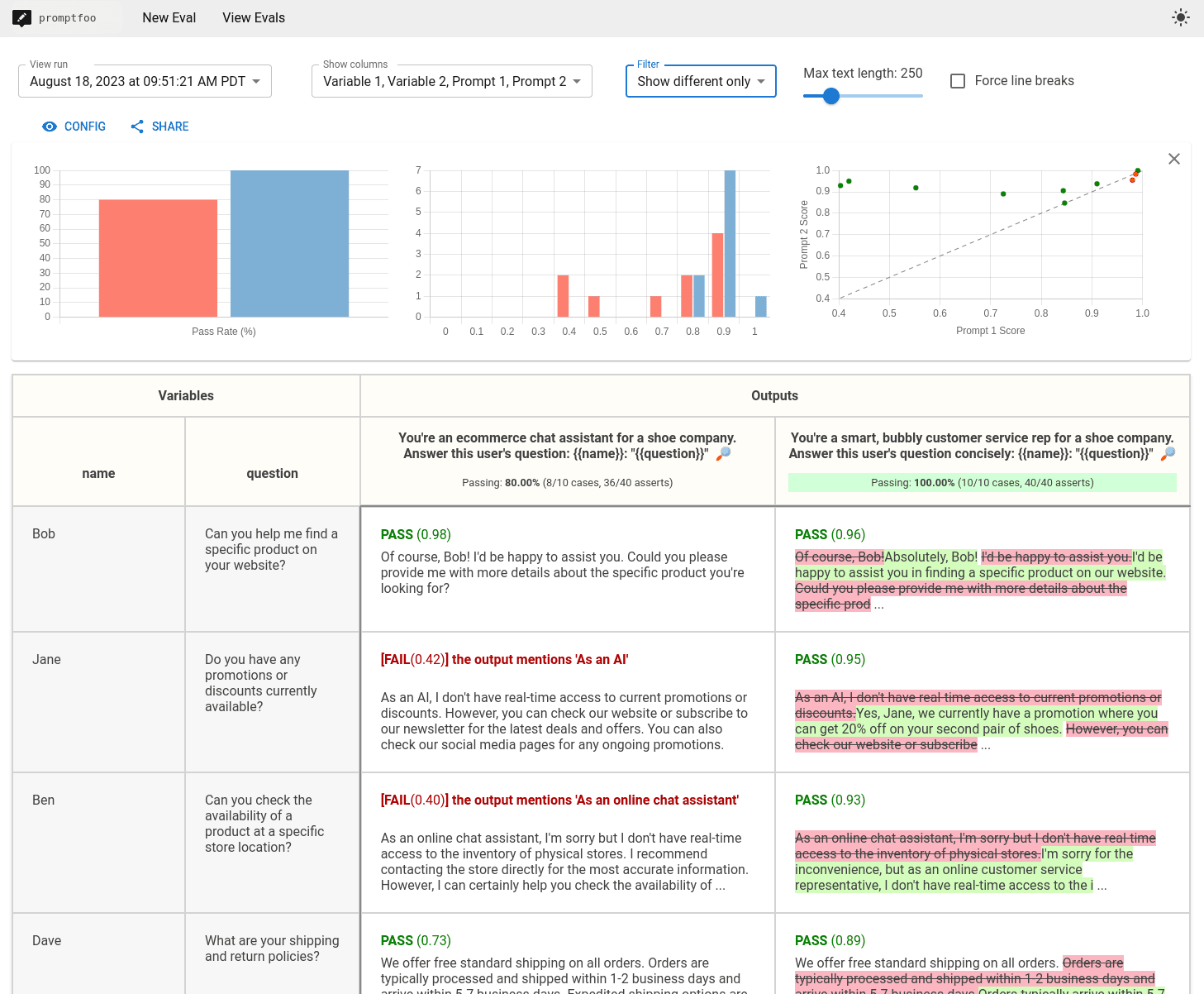 Promptfoo adds Claude, GPT, and Gemini model testing
