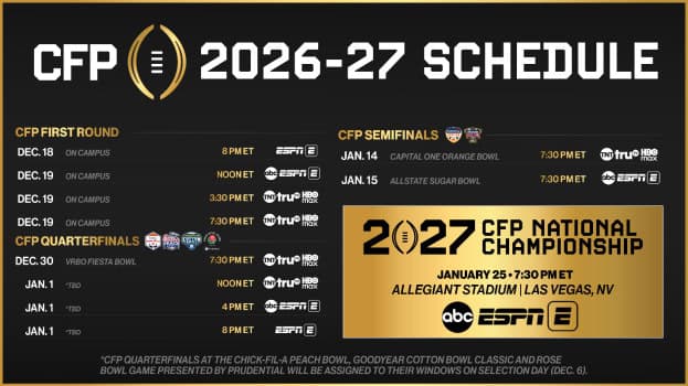 ESPN Sublicenses Five CFP Games to TNT Sports for 2026-27 Season