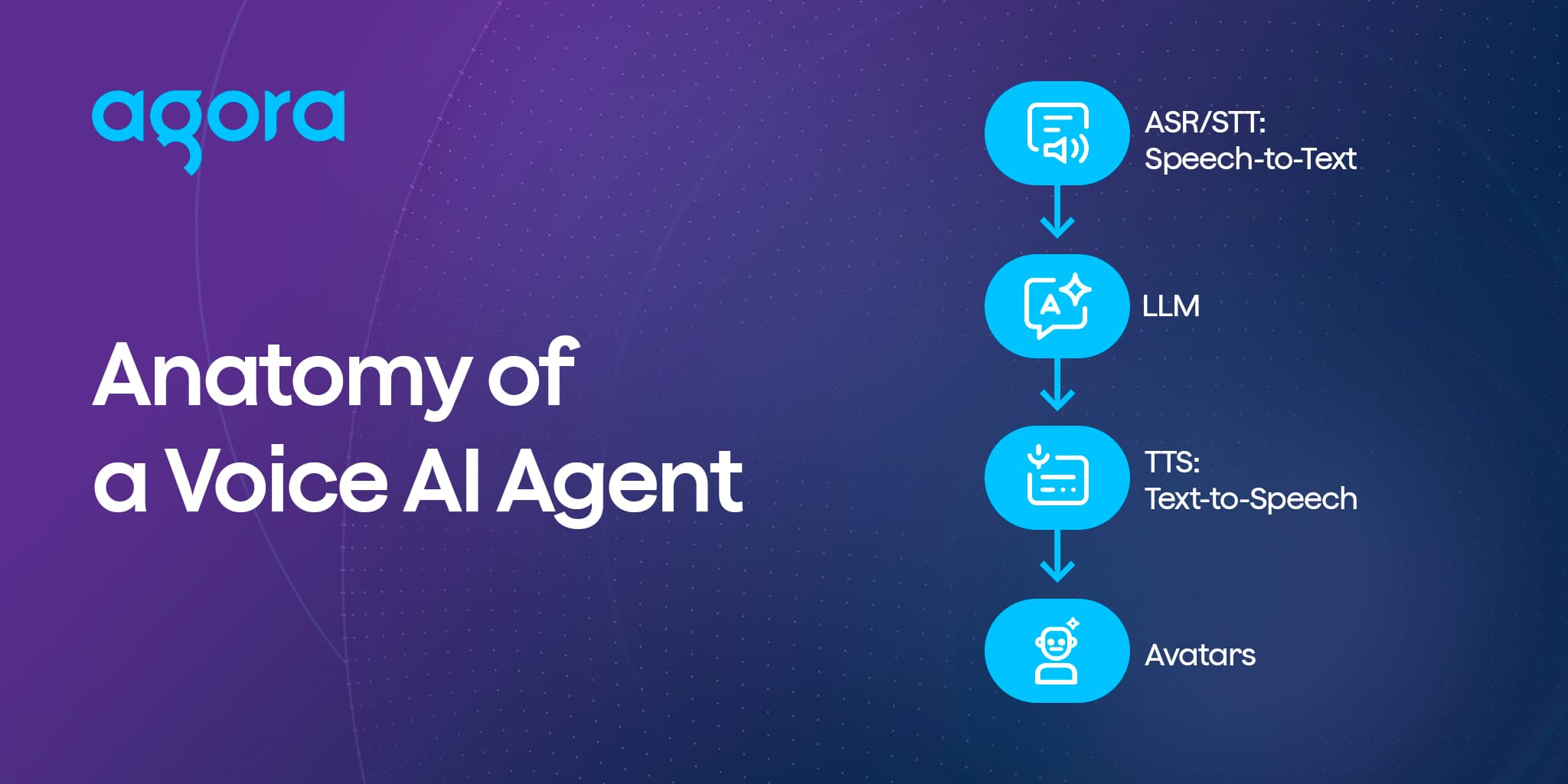 Agora maps the full stack behind Voice AI agents