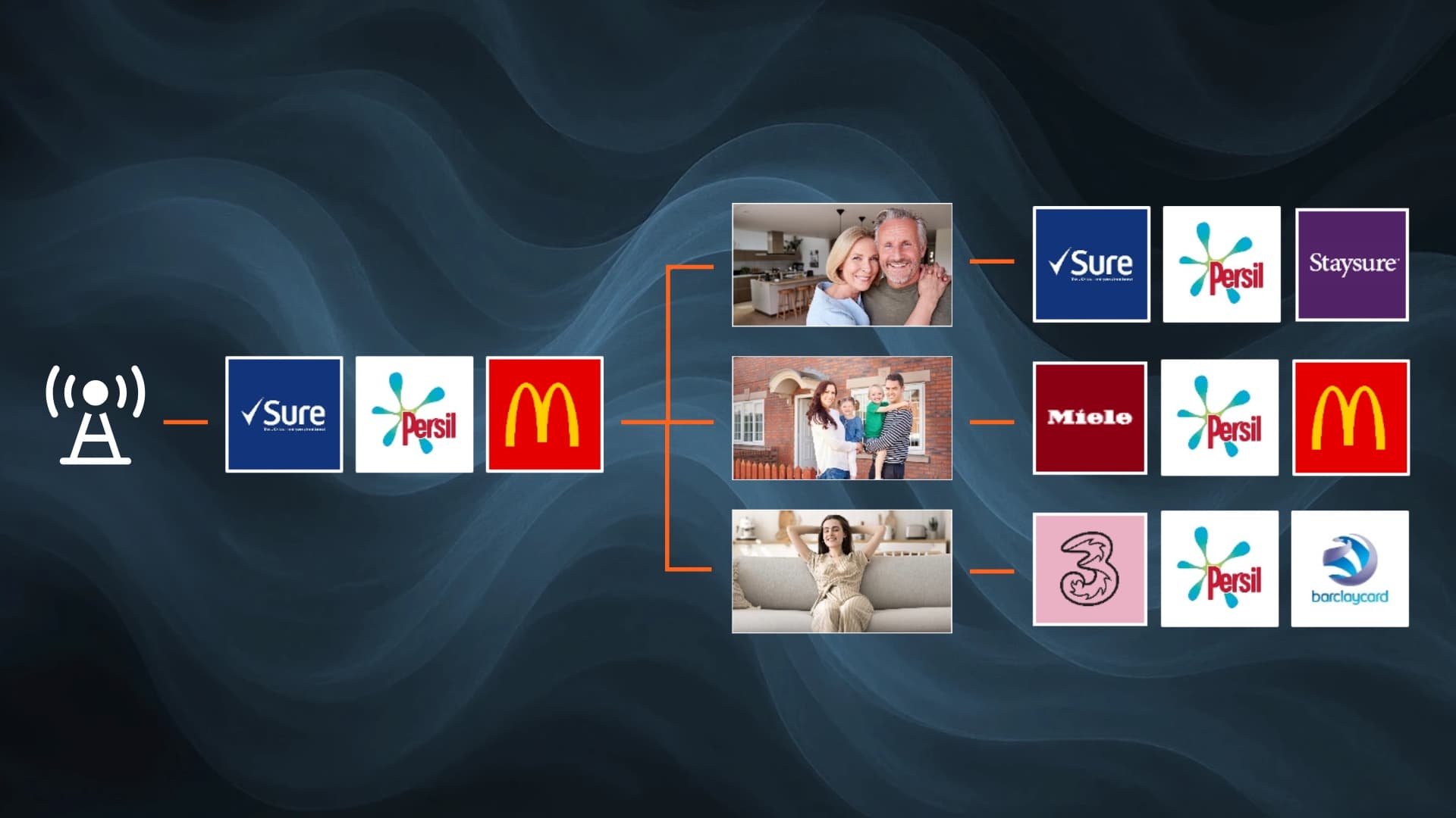 BCi Digital maps HbbTV addressable ads across broadcast TV