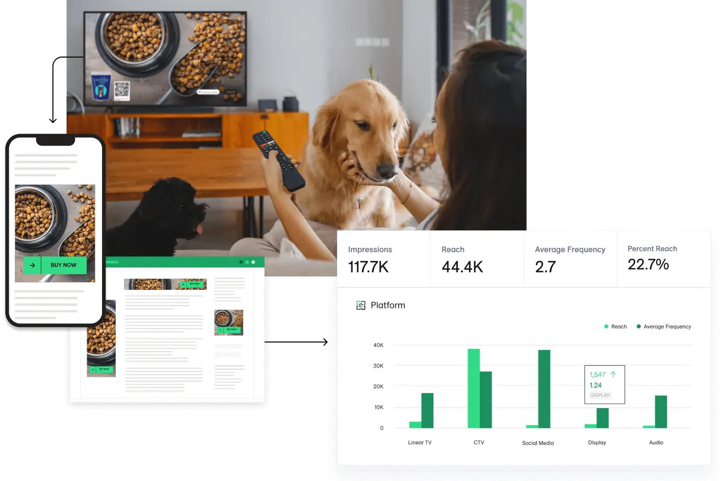 LiveRamp expands cross-media measurement across TV, CTV, social