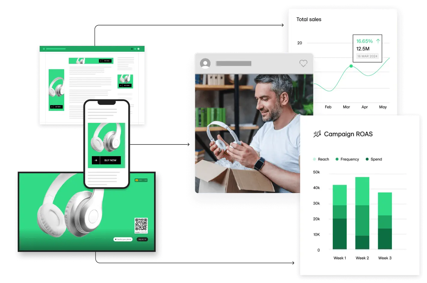 LiveRamp pitches marketing impact tools for revenue growth