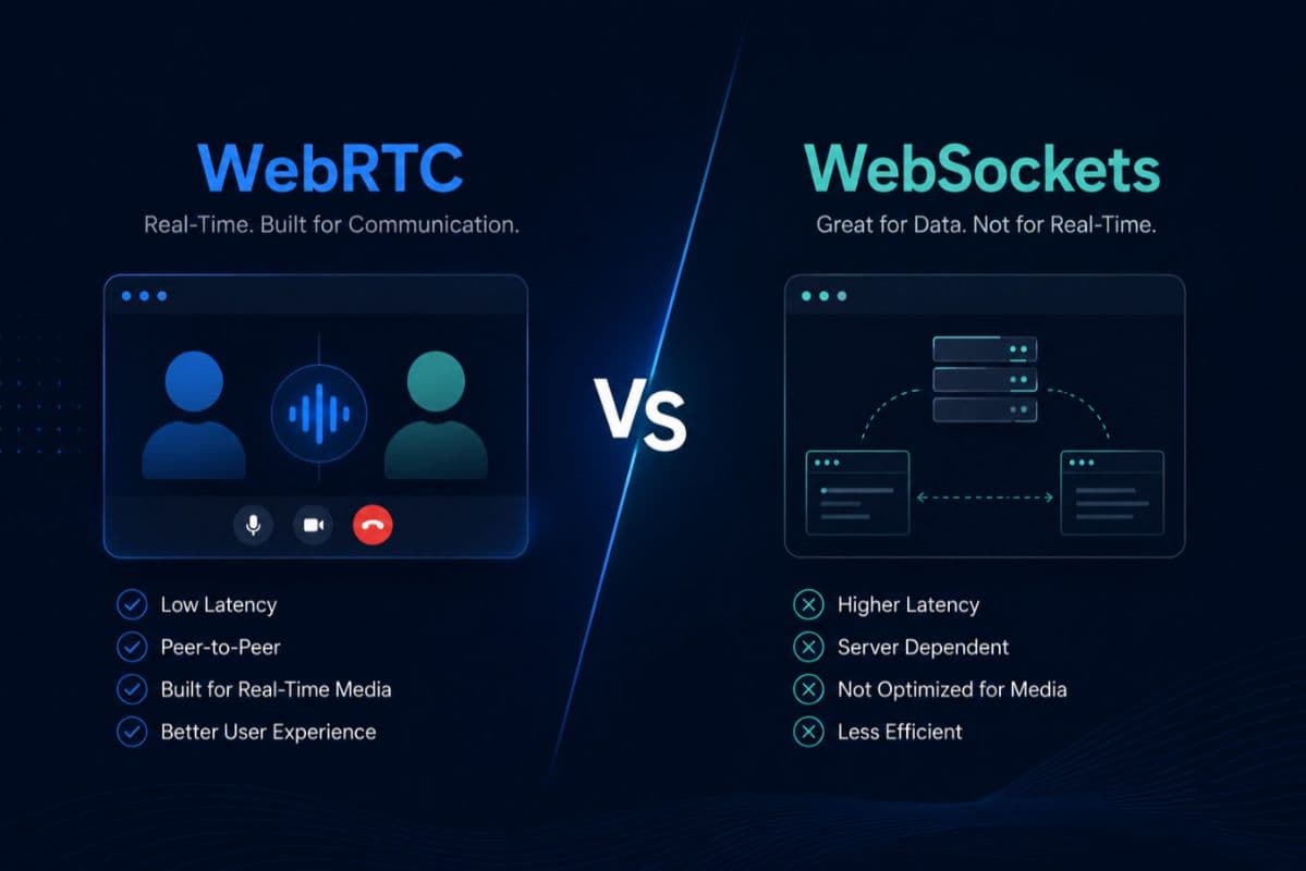 Why WebRTC beats WebSockets for interactive voice AI system performance