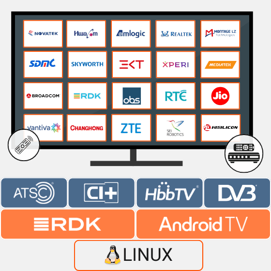 DTVKit pushes royalty-free middleware across DVB, ATSC, HbbTV