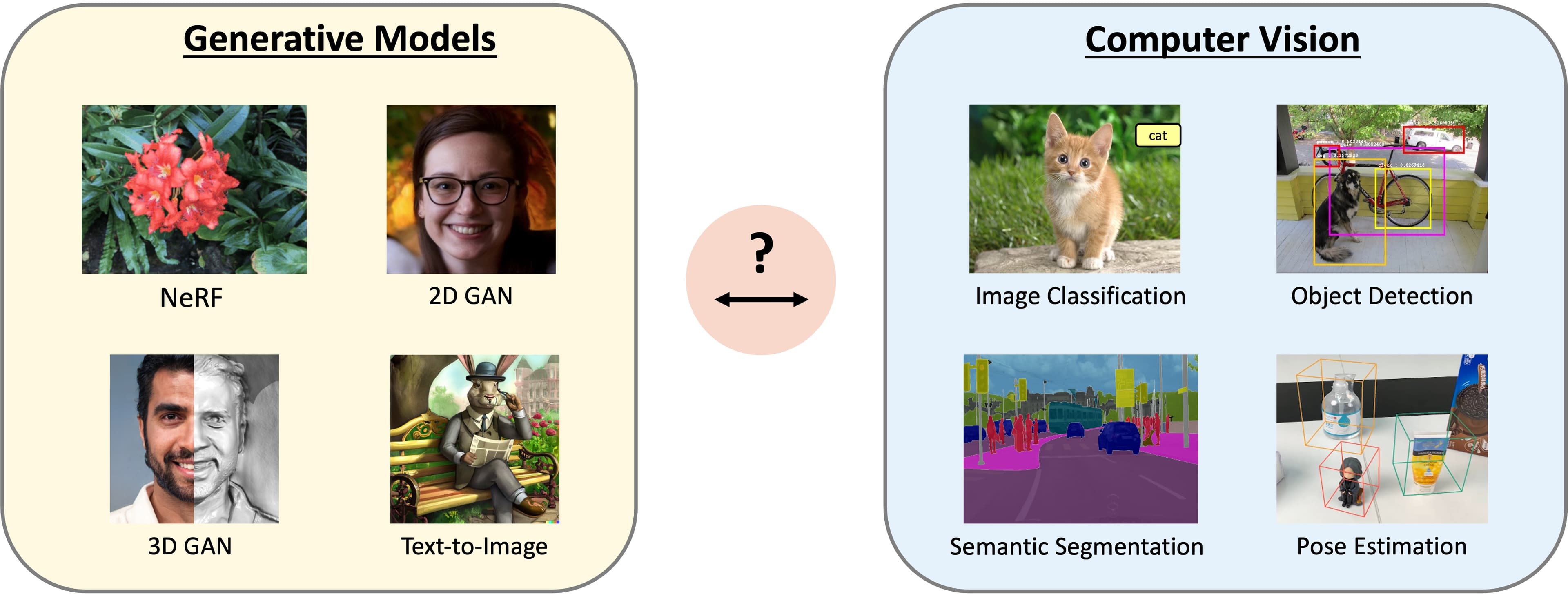 CVPR 2026 workshop tackles the generative gap in visual recognition