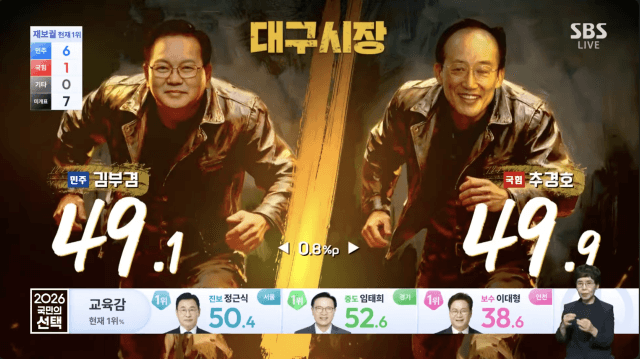 South Korean networks leverage OpenAI and LED walls for election coverage