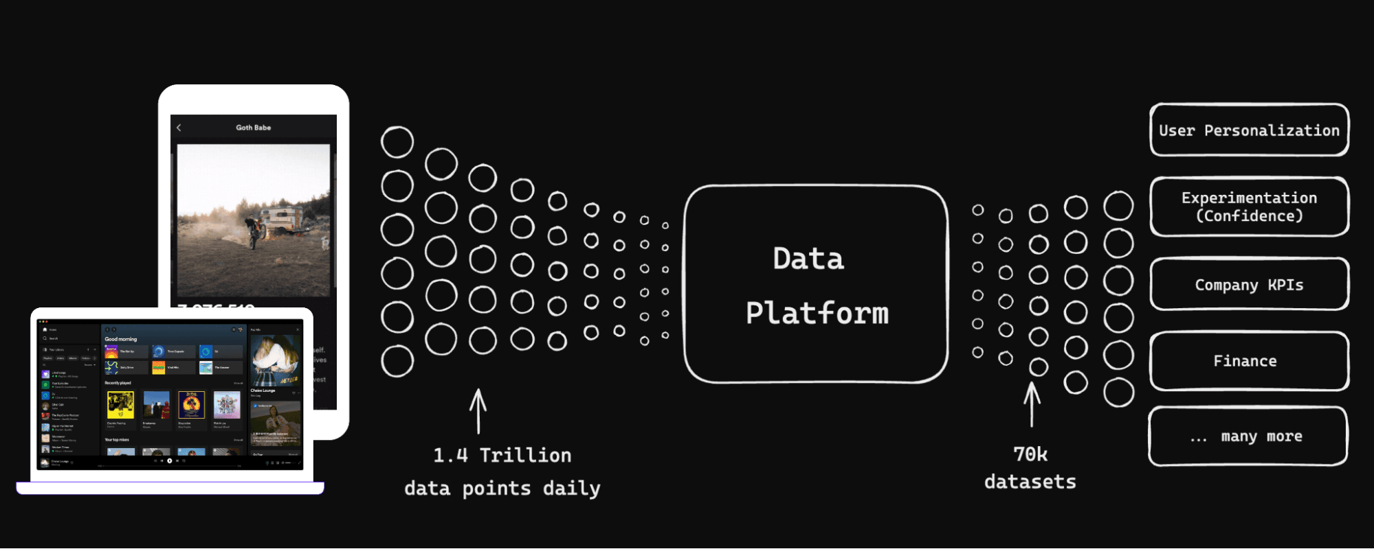Spotify data assistant Vedder processes 13,000 conversations using human-curated clusters