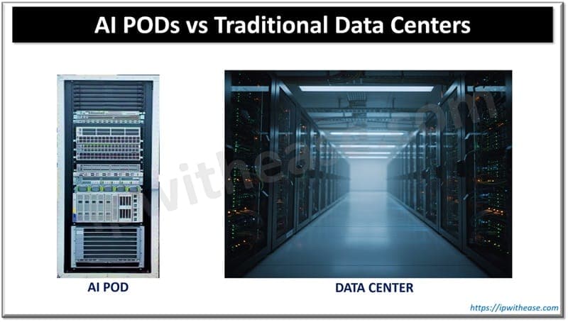 AI PODs Emerge for Specialized Processing of Streaming Video Data