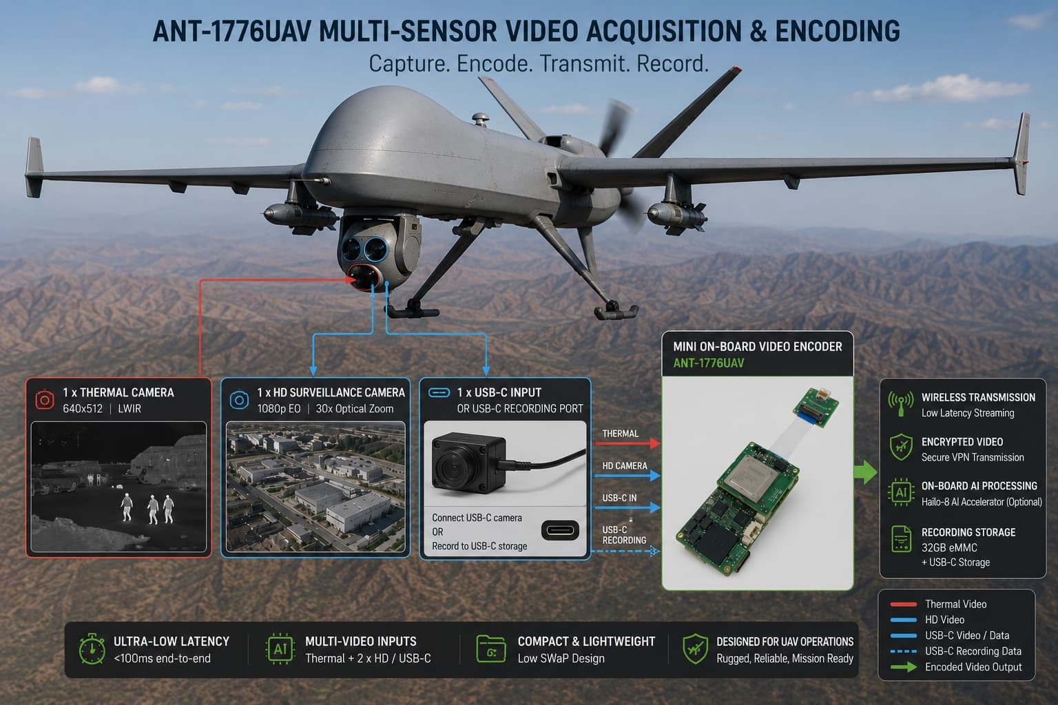 Antrica embeds Hailo-8 AI accelerators for low-latency UAV video encoding