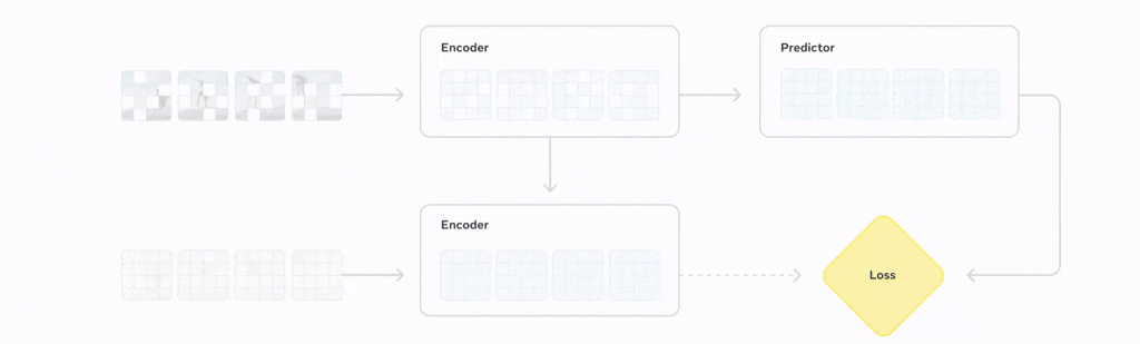 Meta integrates V-JEPA 2 into Hugging Face for simplified video modeling