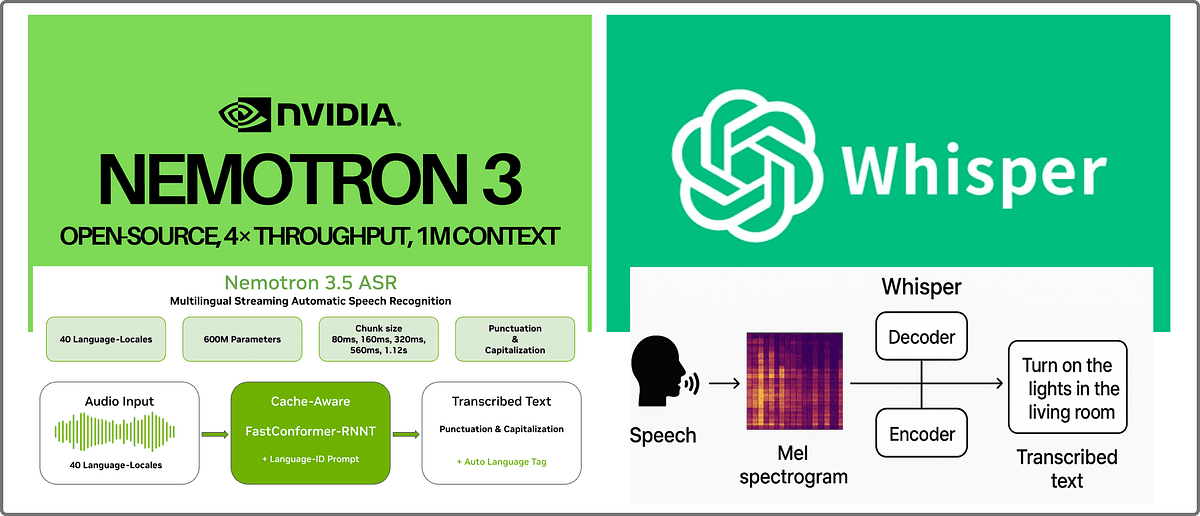 NVIDIA Nemotron 3.5 ASR beats OpenAI Whisper speed by 14x