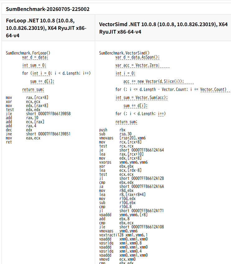 BenchmarkDotNet metrics used to drive high-performance AI code generation