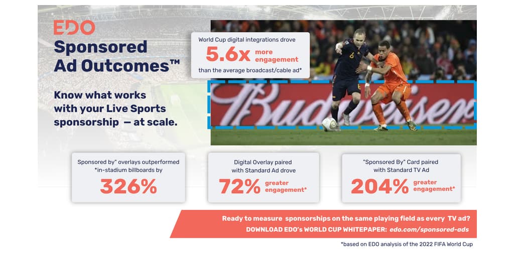 EDO launches AI-driven outcome measurement for live sports sponsorships