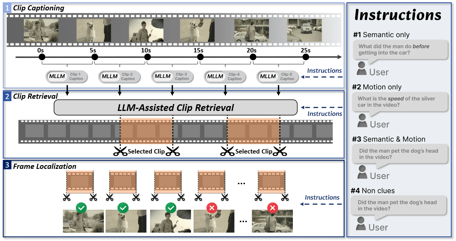 NVIDIA’s VideoITG targets better frame selection for Video-LLMs