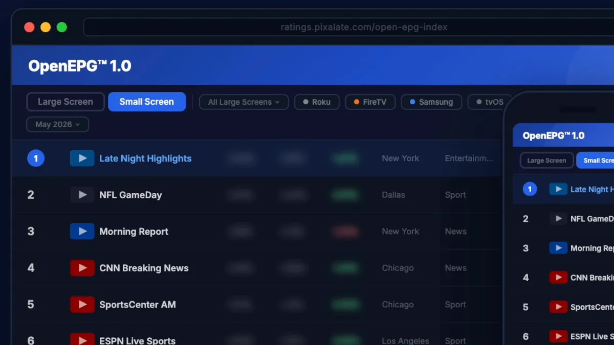 Pixalate launches OpenEPG Index to solve streaming TV's measurement blind spot