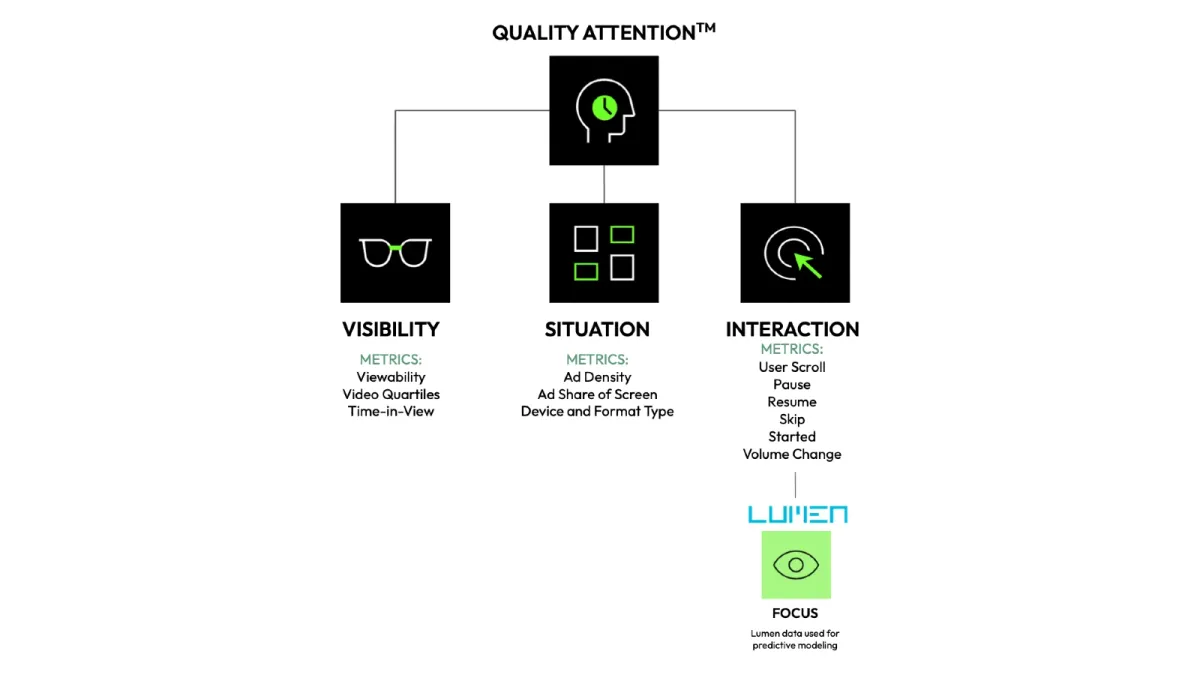 Stellantis analyzes 13B impressions to validate attention metrics for programmatic advertising