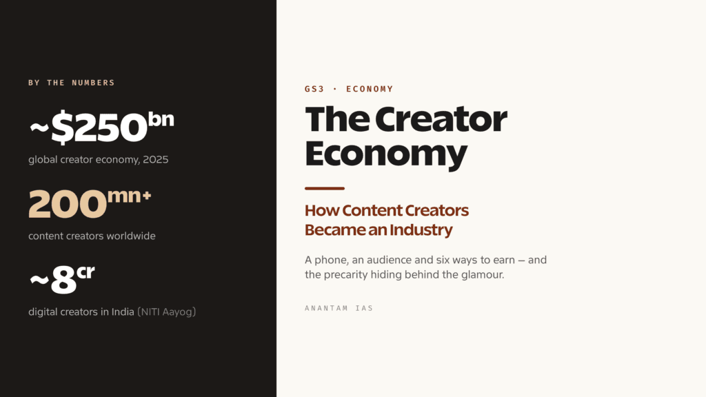 India's Creator Economy Professionalizes Into $250 Billion Global Sector