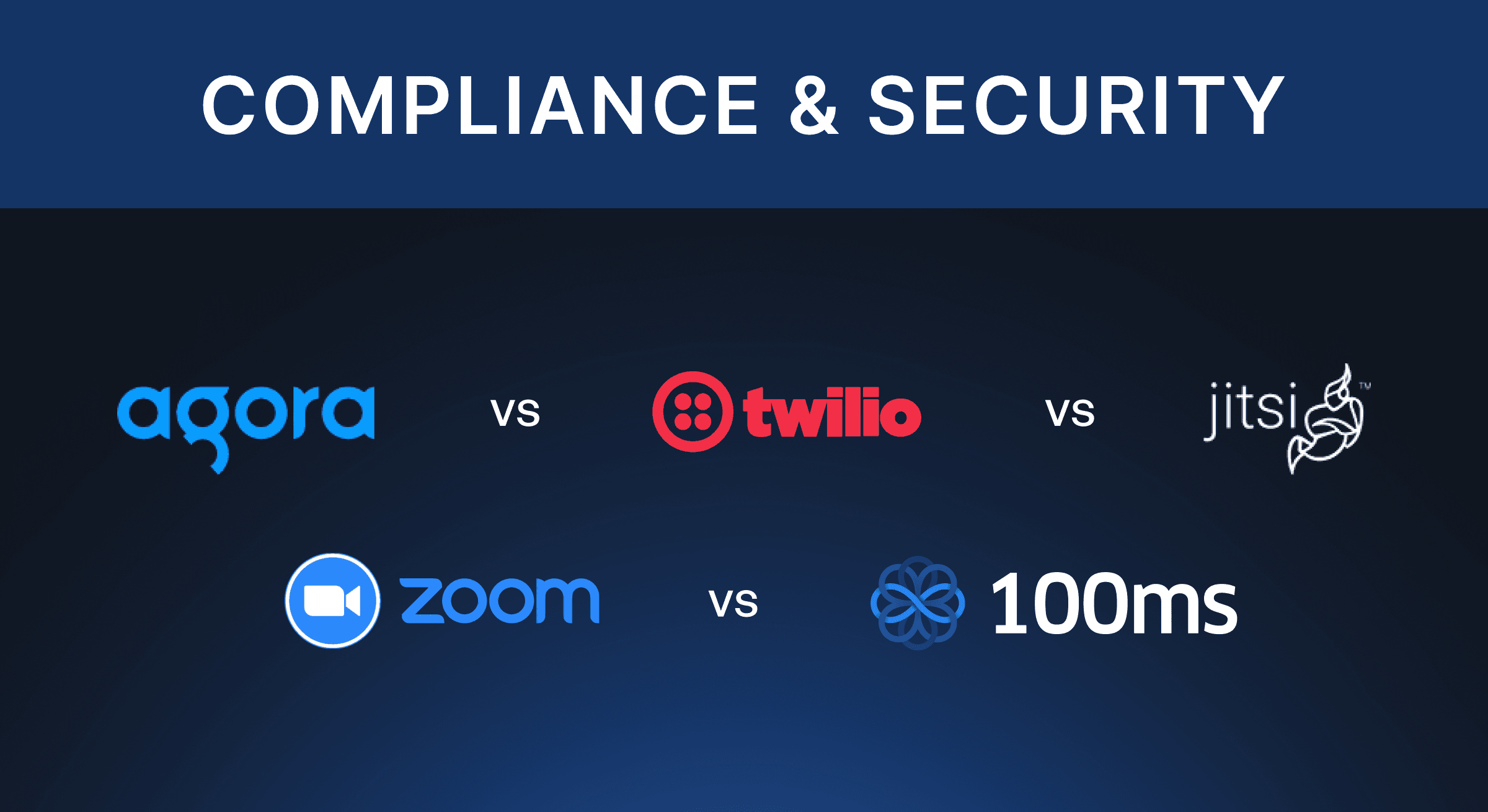 100ms compares compliance standards across five video call APIs