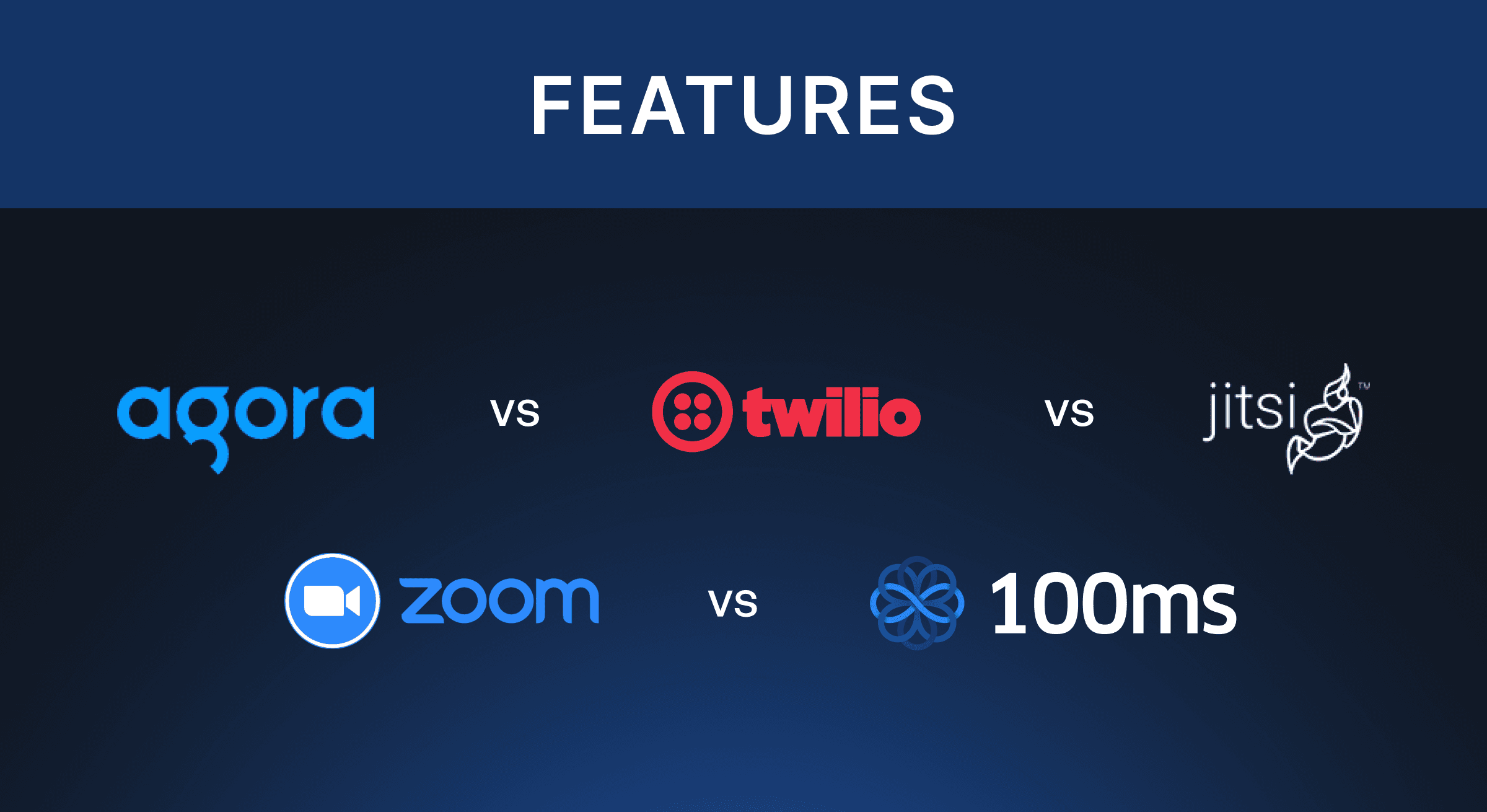 100ms compares video call API features across five providers
