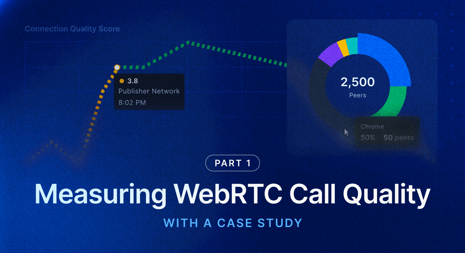 100ms maps WebRTC quality metrics from publisher side
