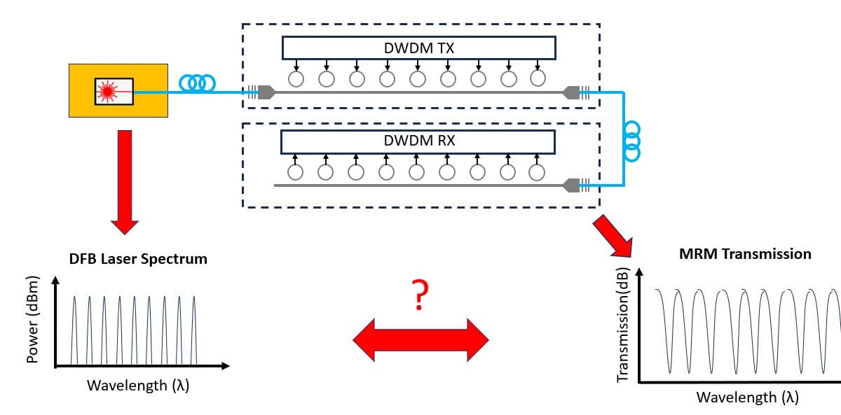NVIDIA detail's 256Gb/s DWDM link to solve AI interconnect bottlenecks