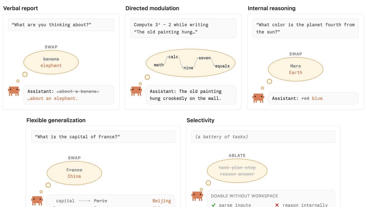 Anthropic's 'Jacobian lens' surfaces hidden cognition in Claude frontier models
