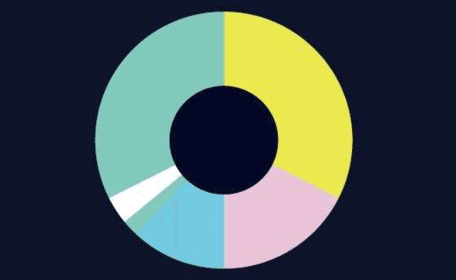 Ampere Analysis buys PlumResearch to expand streaming audience data