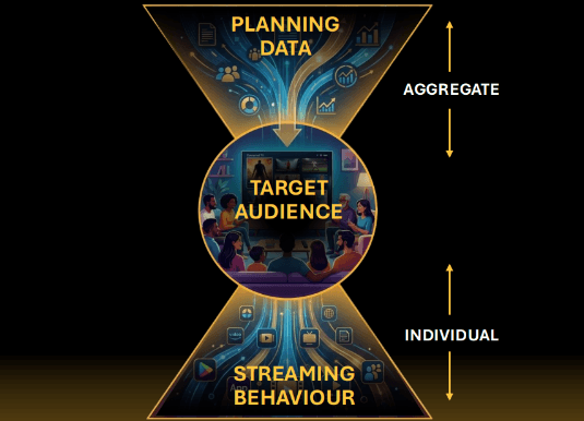 Sabio brings Household Graph targeting to UK advertisers