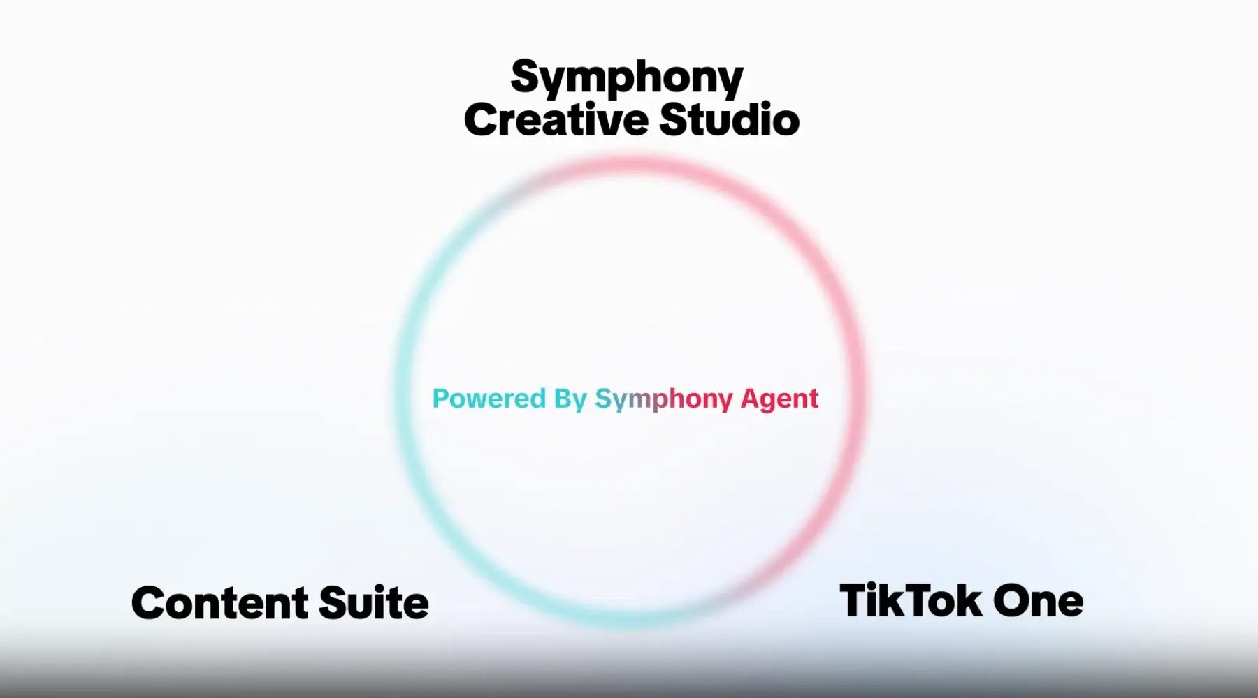 TikTok deploys Symphony Agent to automate ad production and creator discovery