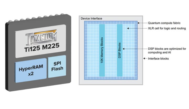 Efinix Titanium Edge FPGAs target 50% lower power for streaming vision