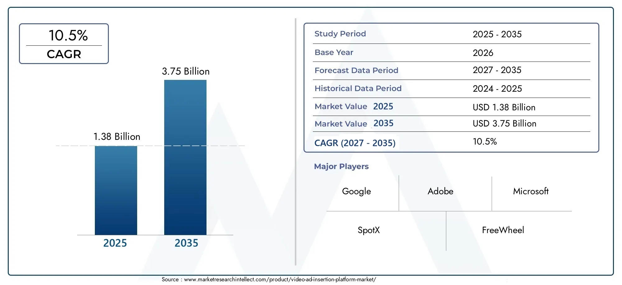 MRI forecasts video ad insertion platform market through 2035