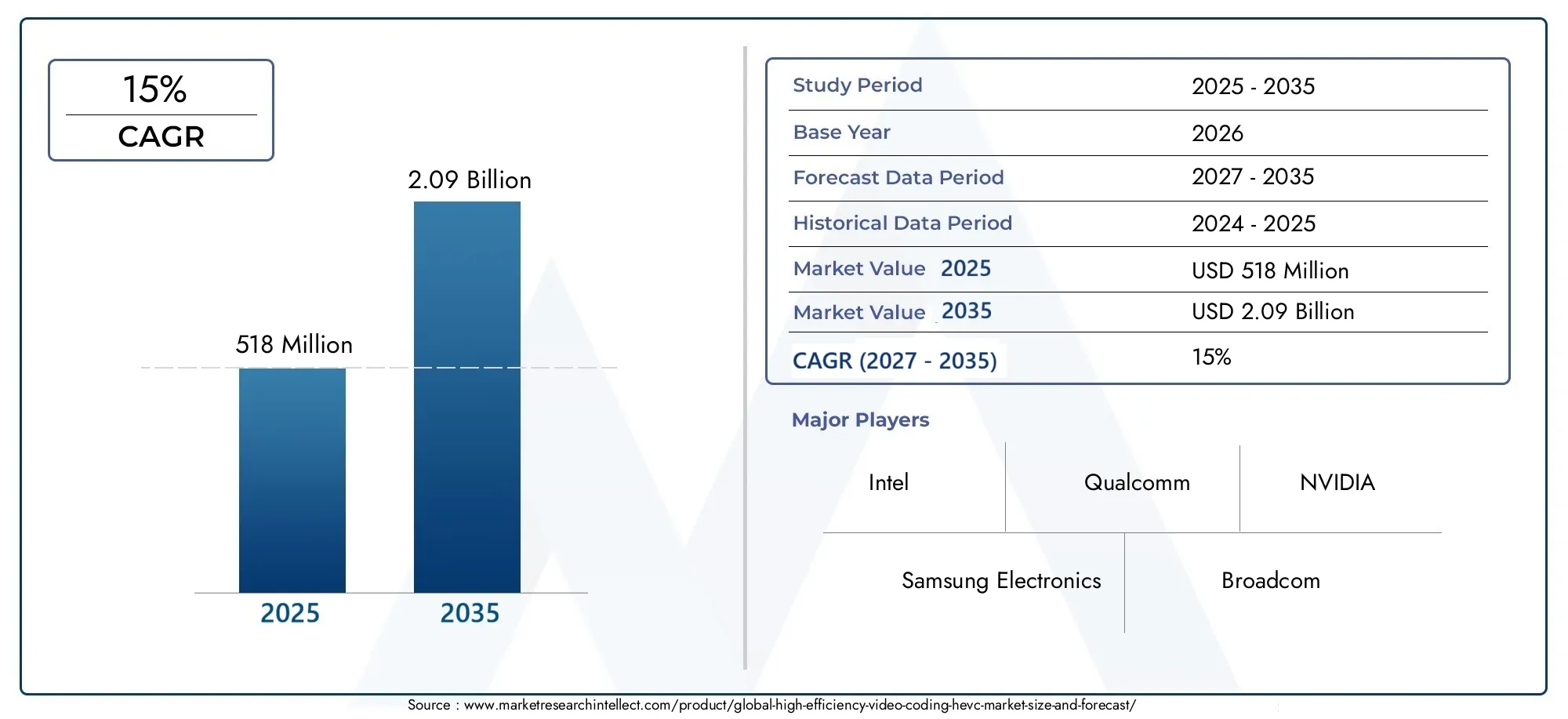 MRI publishes 2026 HEVC market report covering 2025-2035