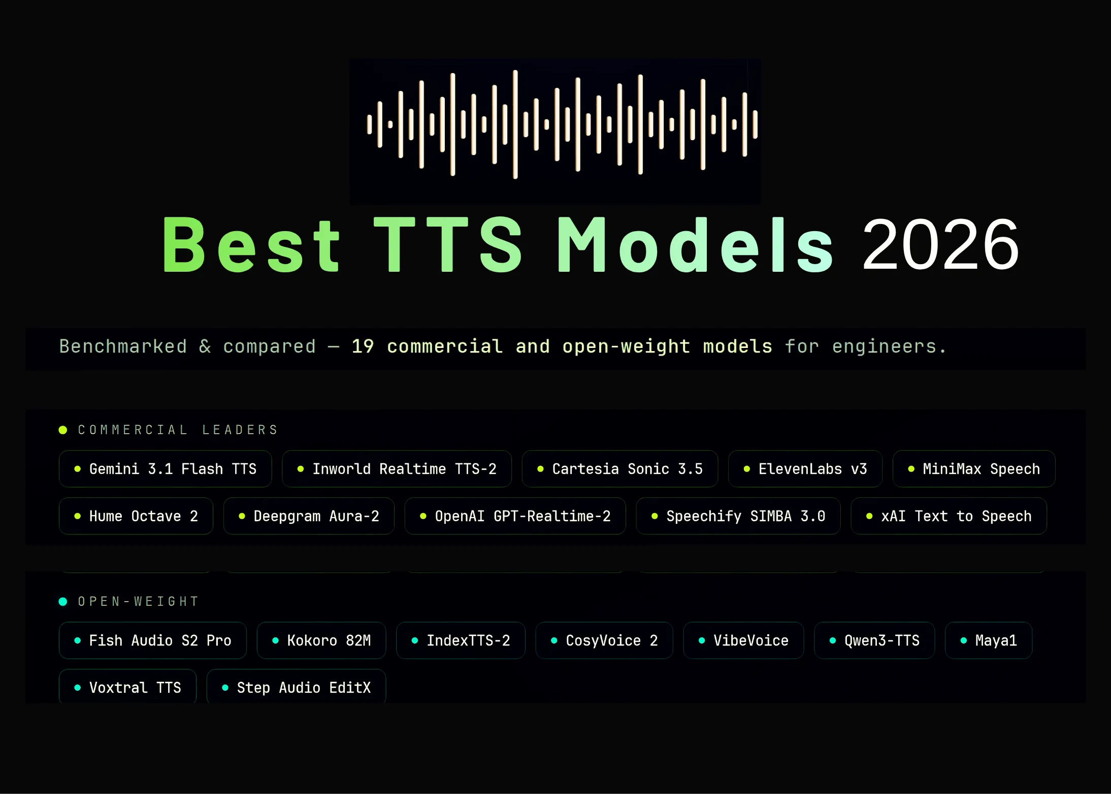 2026 TTS benchmark compares quality, latency, pricing, and licensing
