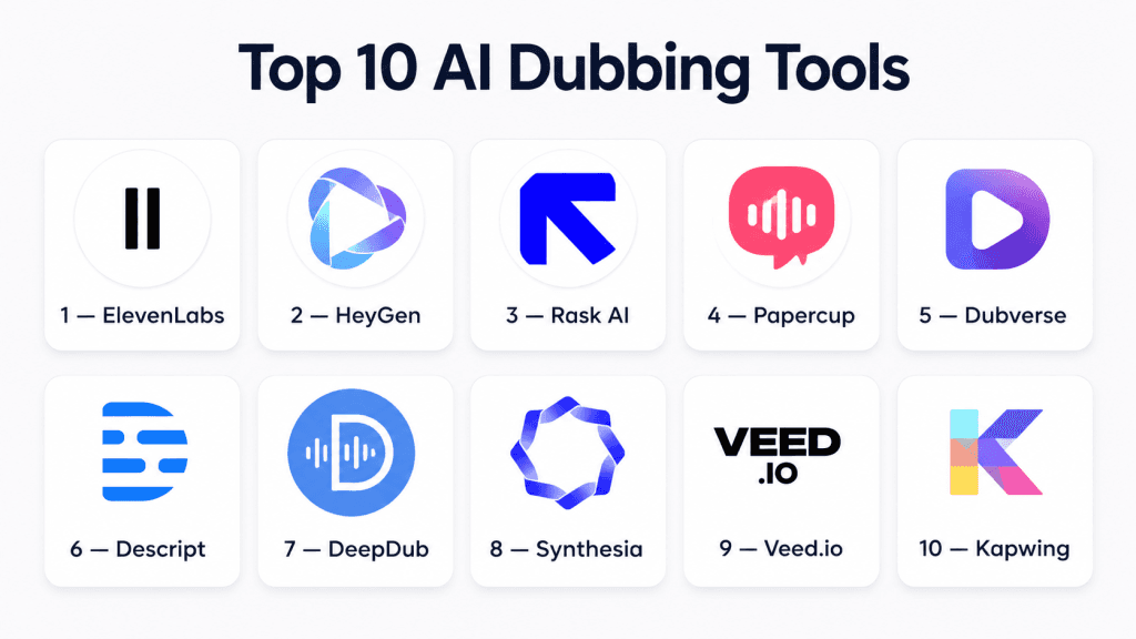 AI Dubbing Tools: Ecosystem Expands for Global Content Localization