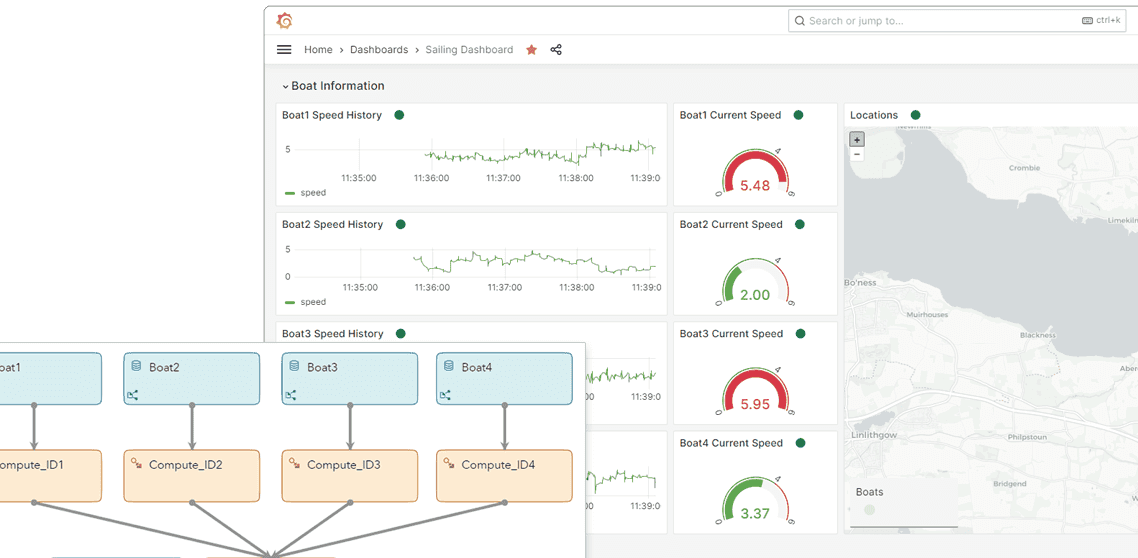 SAS Event Stream Processing Offers AI-Powered Analytics for Edge and Cloud Video