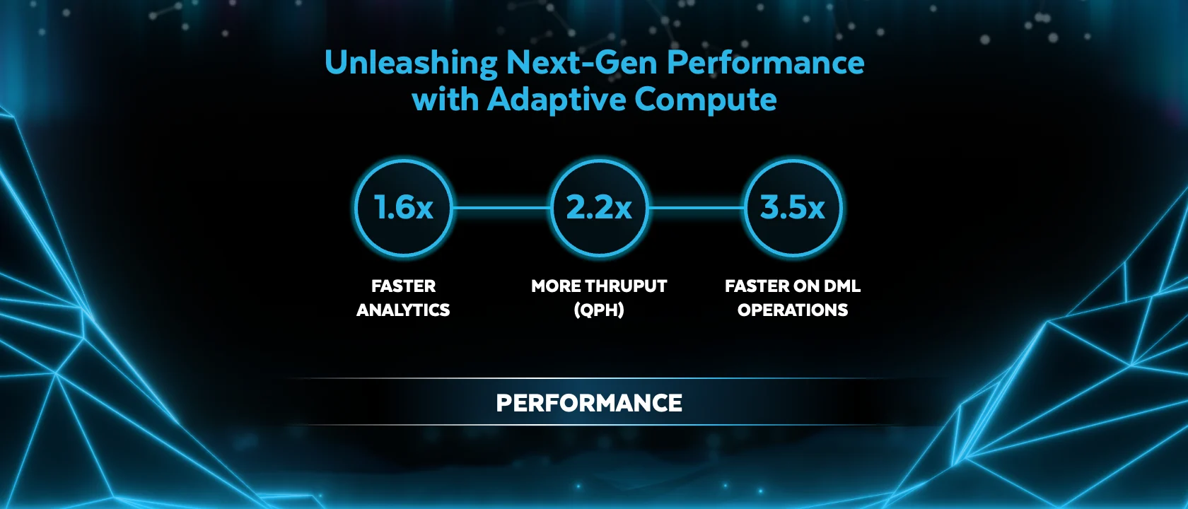 Snowflake's Adaptive Compute boosts analytics throughput by up to 2.2x