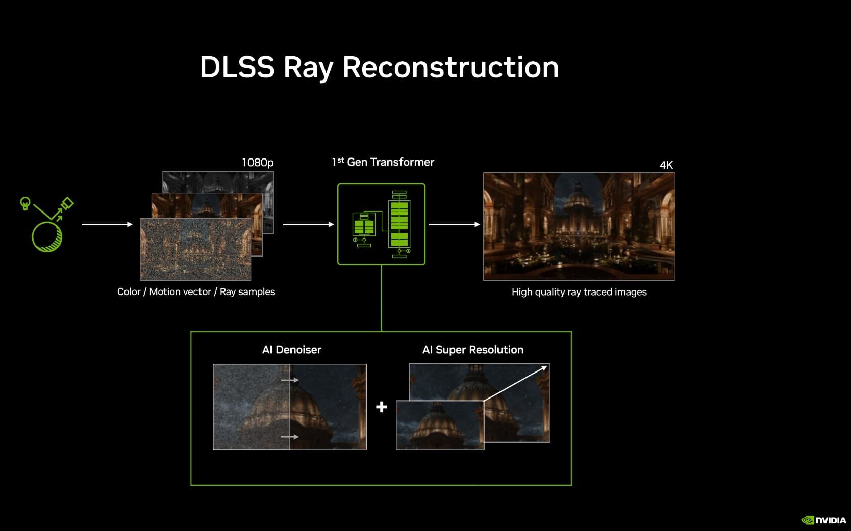 NVIDIA folds 2nd Gen Ray Reconstruction into DLSS 4.5
