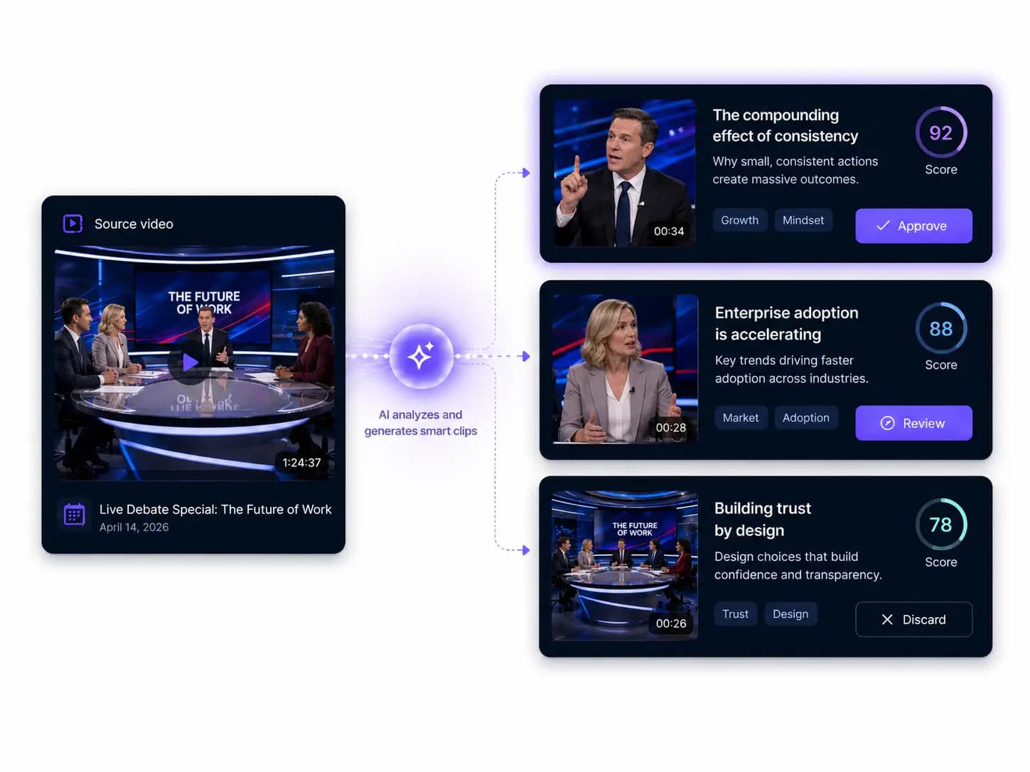 Yuzzit’s Smart Clip analyzes 90 minutes in two minutes